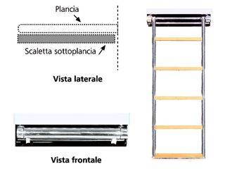 SCALETTA SOTTOPLANCIA INOX 5 GRAD.