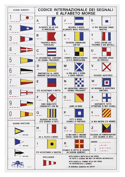 Adesivo Tabella Codici Internazion.